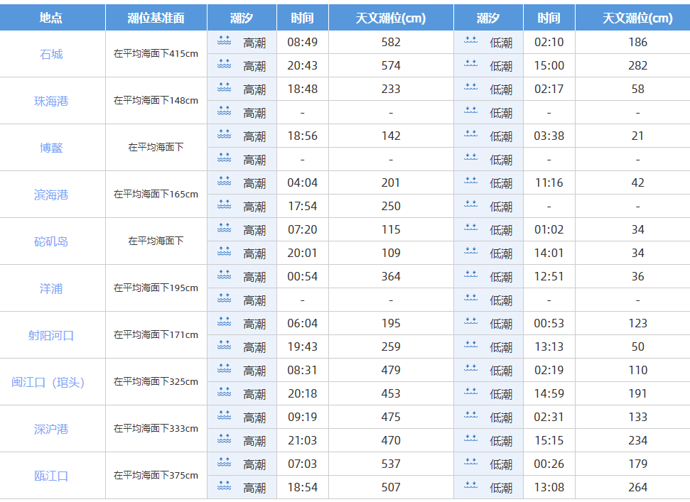 潮汐.wwwlandho.cn.2024.2.20.2.png