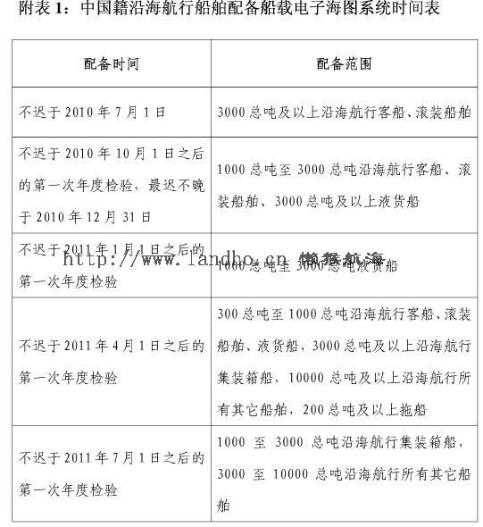配备时间.jpg